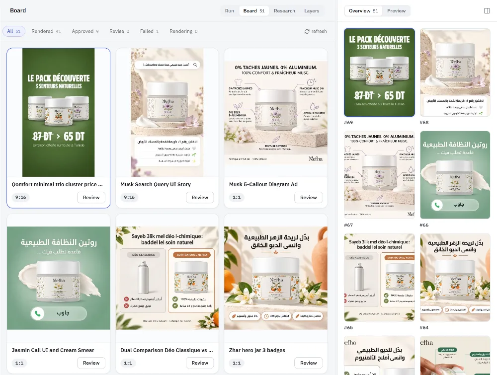 The Creative Studio board: static ads rendered for a skincare brand, in Arabic and French, each with a Review button.